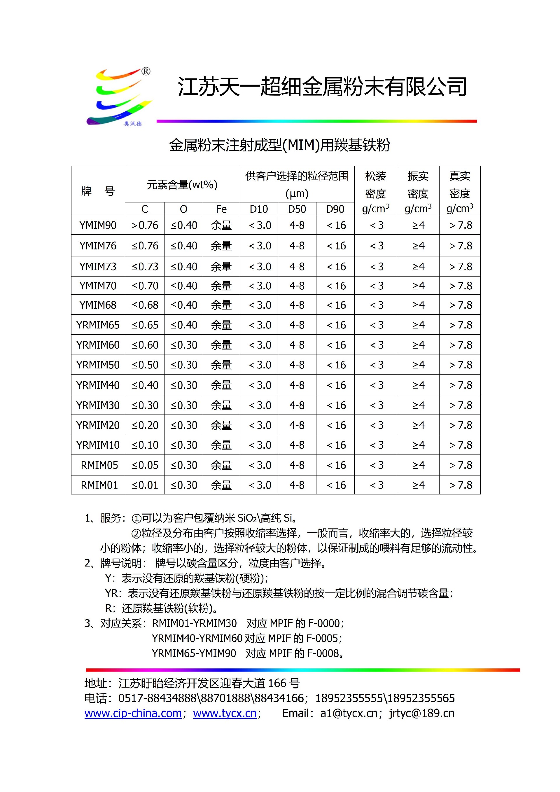 3-1金屬粉末注射成型(MIM)用羰基鐵粉