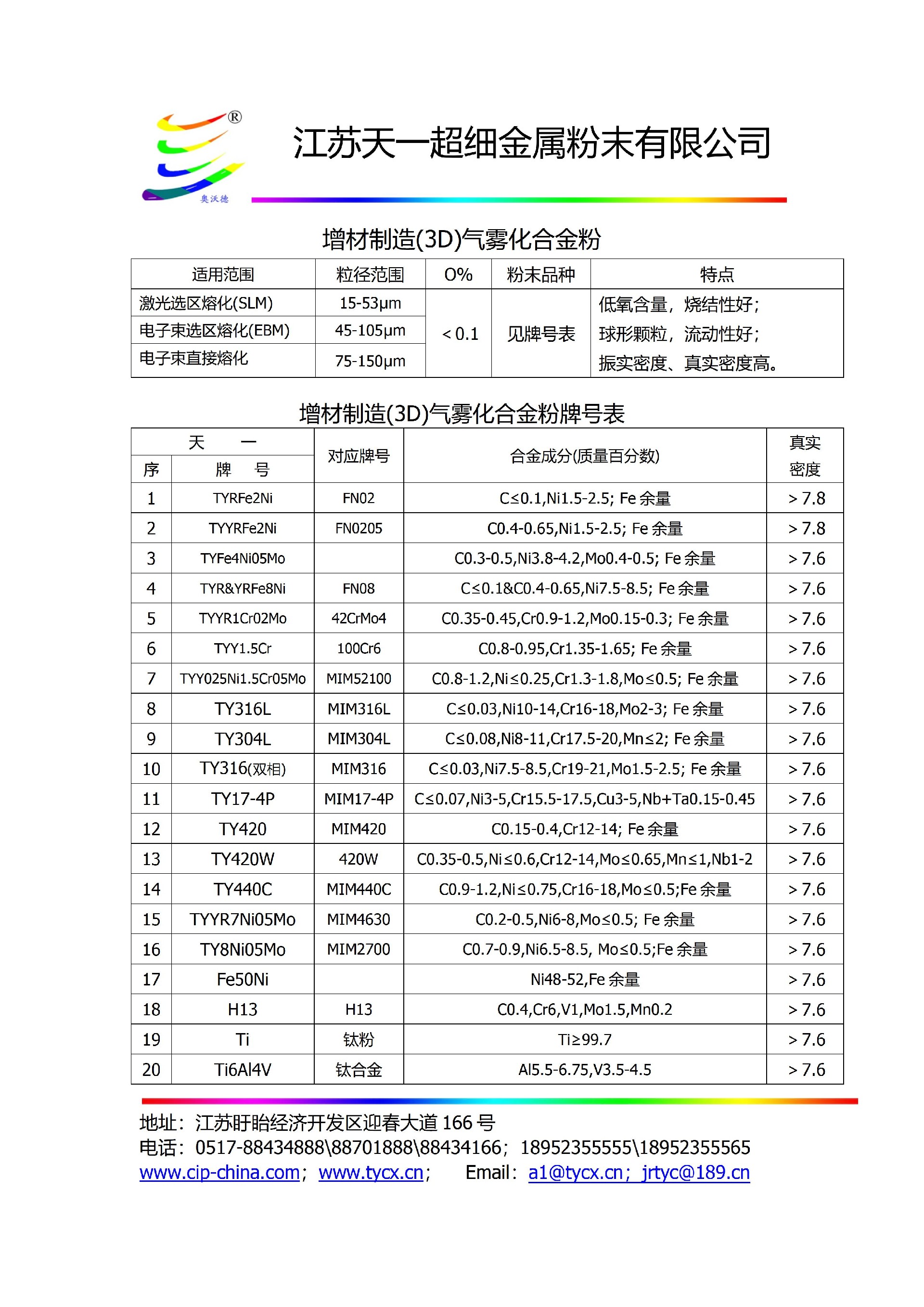 7-1增材制造(3D)氣霧化合金粉