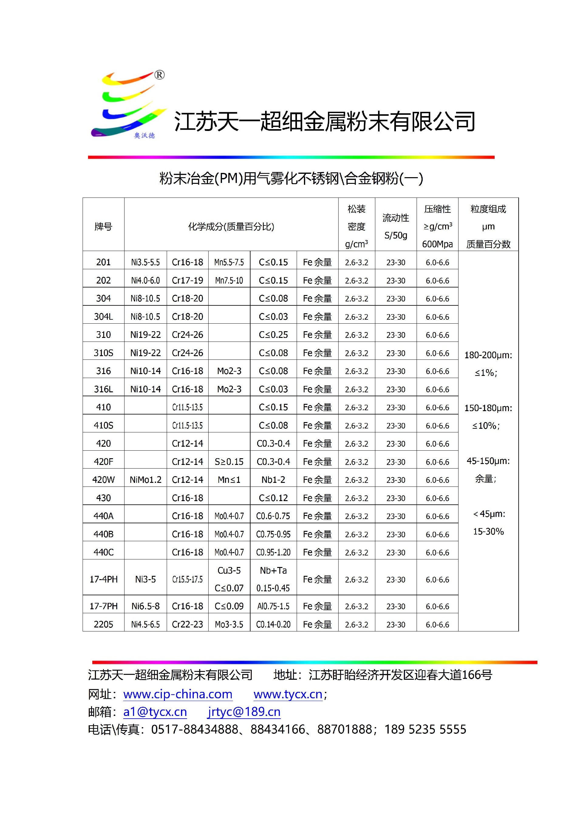 8-1粉末冶金(PM)用不銹鋼粉、合金鋼粉、特種鋼粉(一)