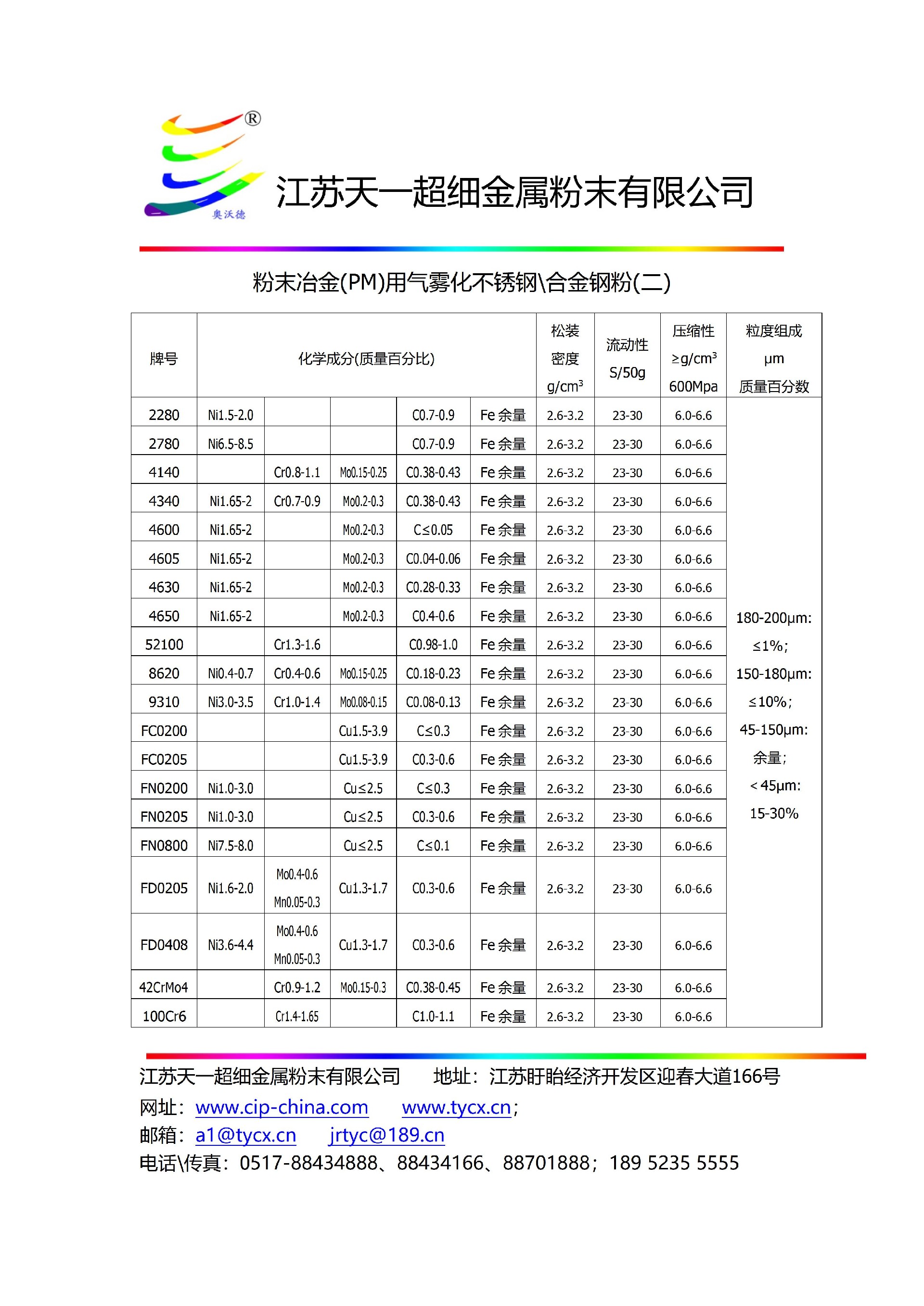8-2粉末冶金(PM)用不銹鋼粉、合金鋼粉、特種鋼粉(二)